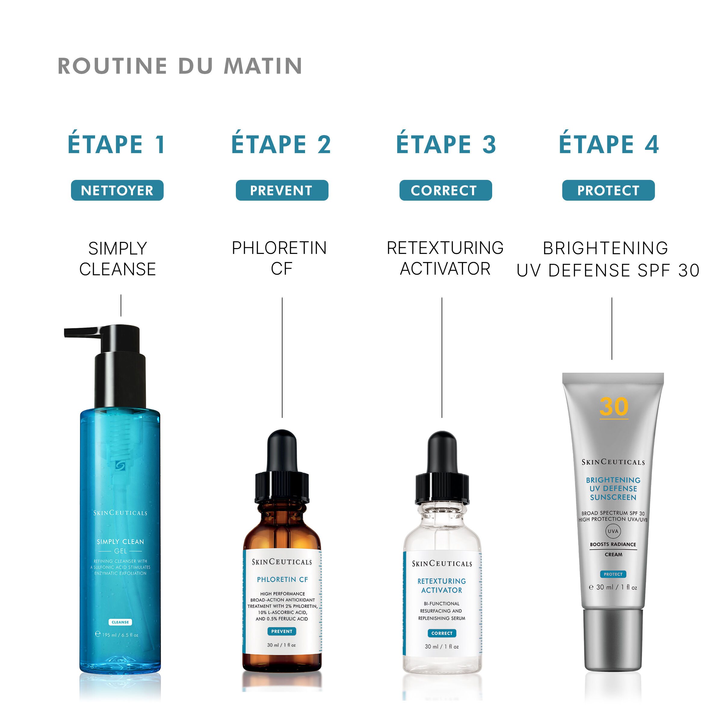 Retexturing Activator