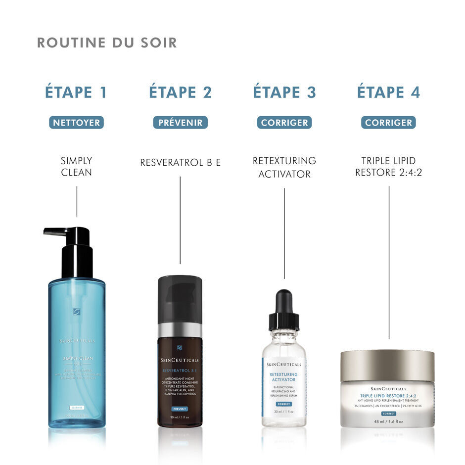 Retexturing Activator