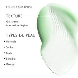 Phyto A+ Brightening Treatment