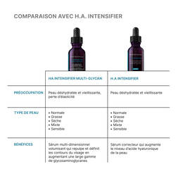HA Intensifier Multi-Glycan