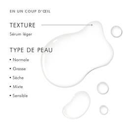 Retexturing Activator