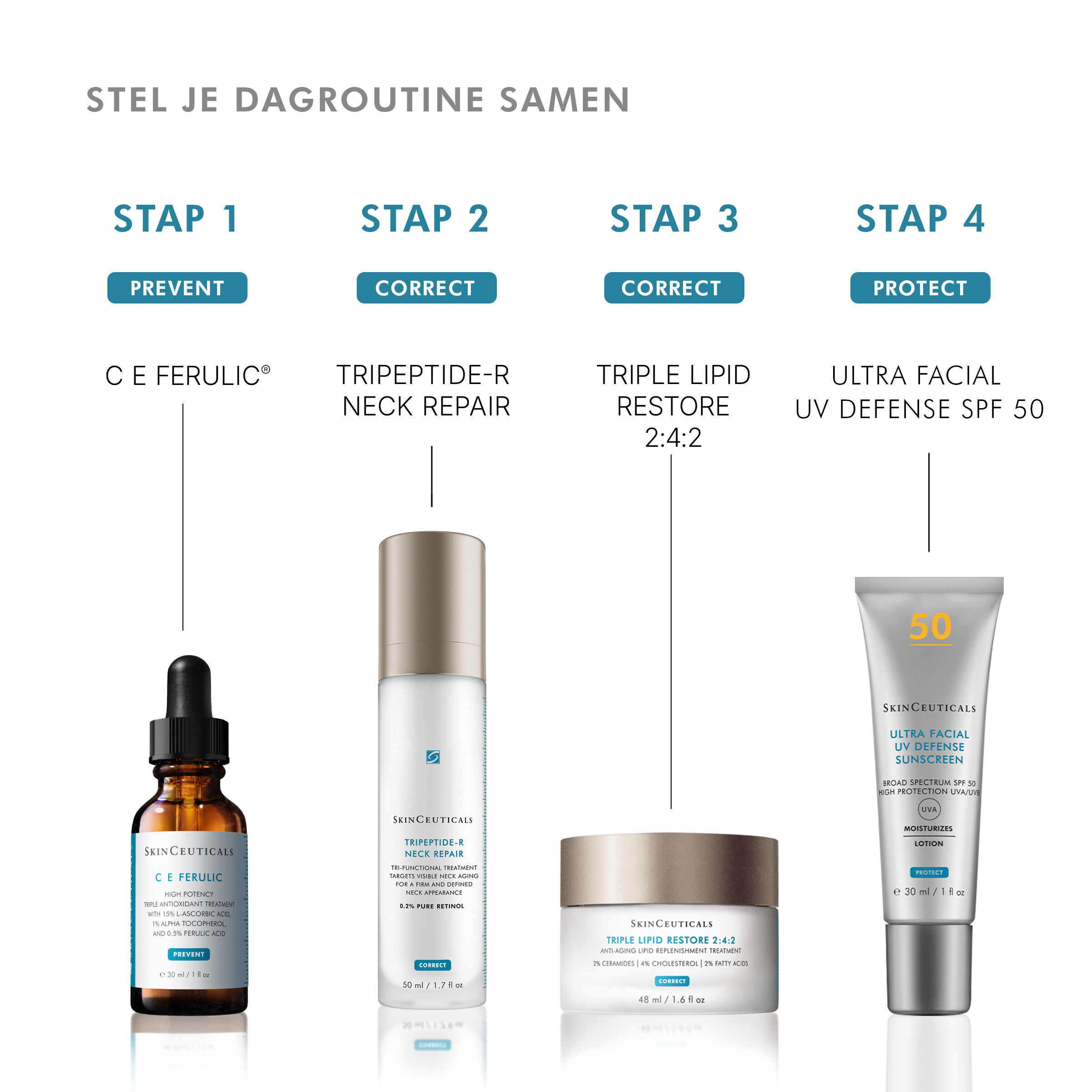 Tripeptide Neck-Repair