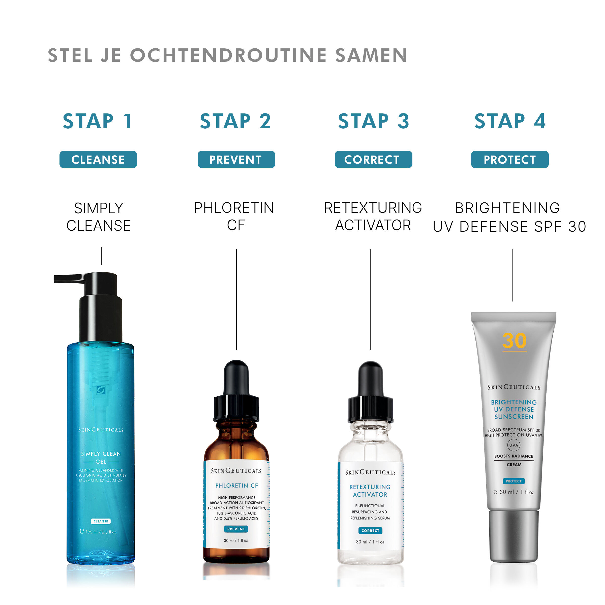 Retexturing Activator