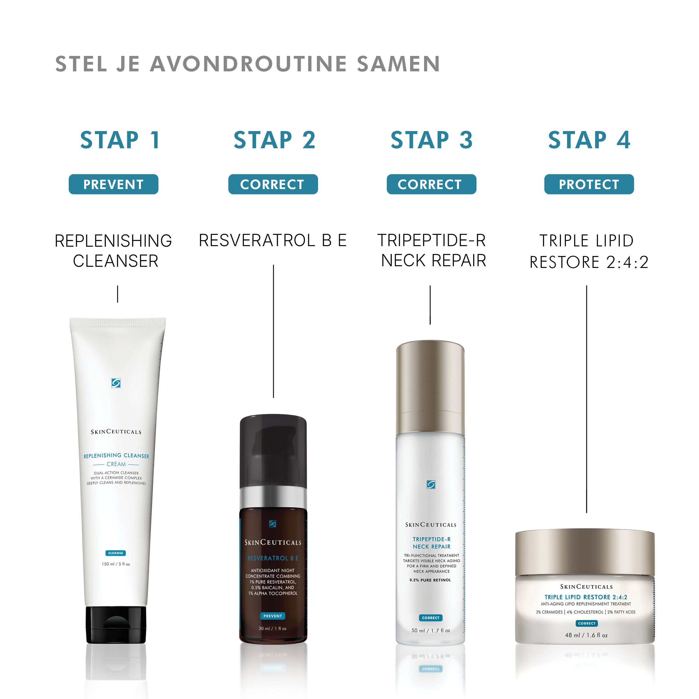 Tripeptide Neck-Repair