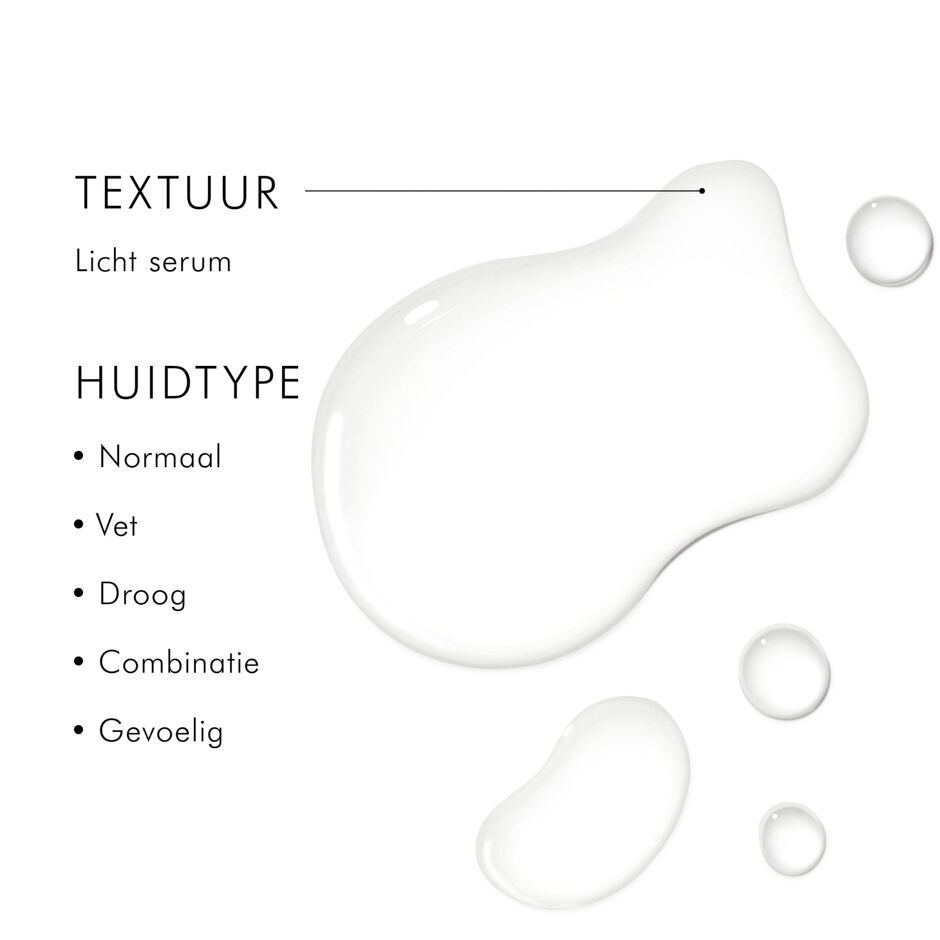 Retexturing Activator