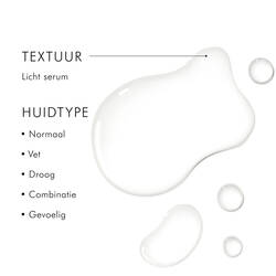 Retexturing Activator